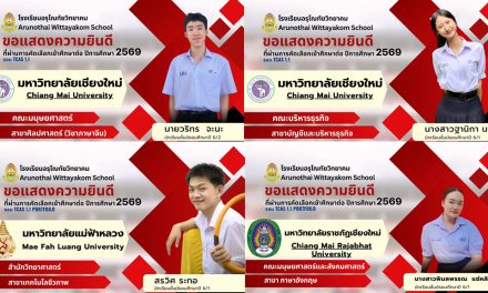 ขอแสดงความยินดีกับนักเรียนระดับชั้นมัธยมศึกษาปีที่ 6 ที่ผ่านการคัดเลือกและมีสิทธิ์เข้าศึกษาต่อในระดับอุดมศึกษา รอบ Tcas1 Portfolio (แฟ้มสะสมผลงาน) ประจำปีการศึกษา 2569