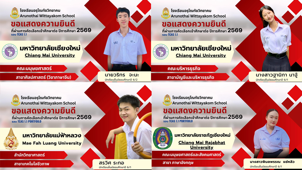 ขอแสดงความยินดีกับนักเรียนระดับชั้นมัธยมศึกษาปีที่ 6 ที่ผ่านการคัดเลือกและมีสิทธิ์เข้าศึกษาต่อในระดับอุดมศึกษา รอบ Tcas1 Portfolio (แฟ้มสะสมผลงาน) ประจำปีการศึกษา 2569
